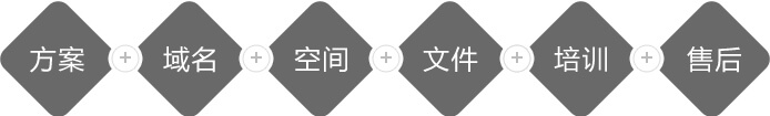 麥格網(wǎng)站建設(shè)售后服務(wù)保障